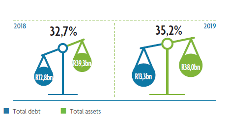 See-through loan-to-value ratio (%)