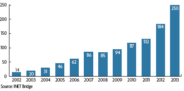 South African listed property sector