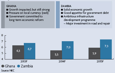 Ghana and Zambia