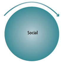 Social
