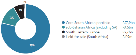 Investment Profile